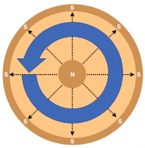 Planar magnetron